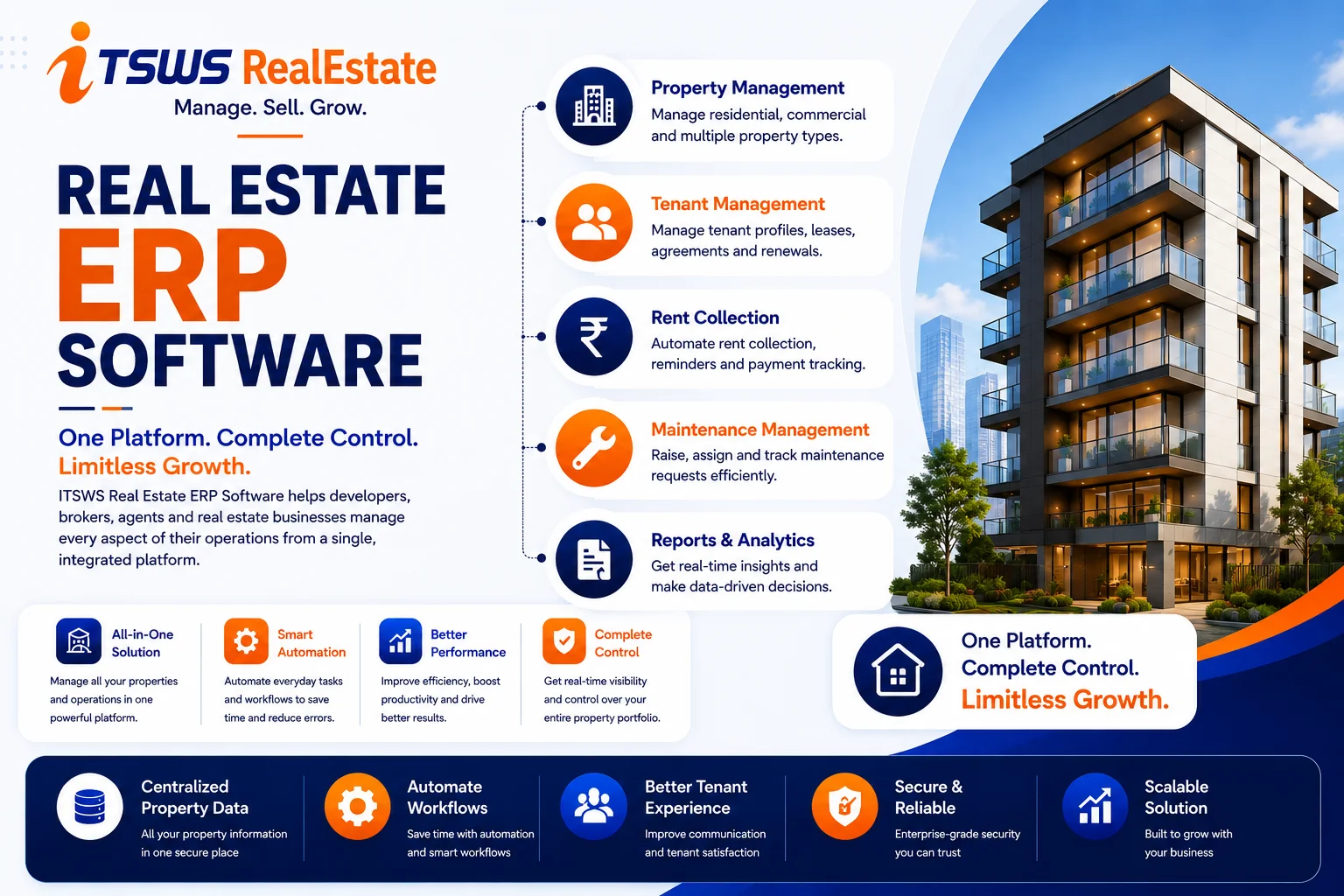 ITSWS Real Estate ERP Software